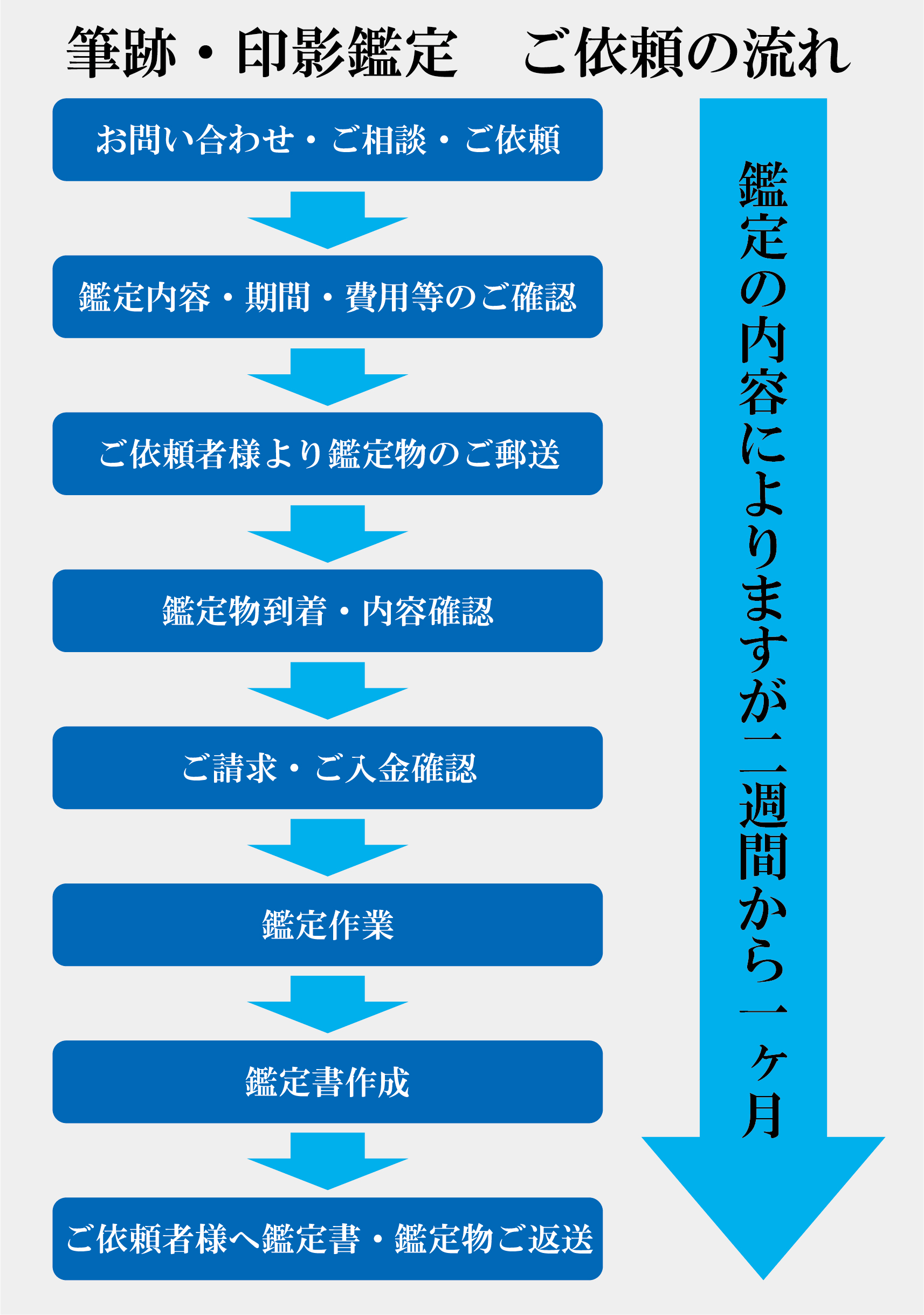 �M�ՁE��e�Ӓ�̗���